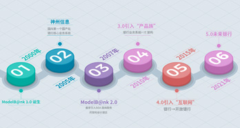 88858cc永利(Macau)有限公司官网